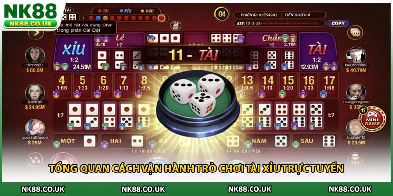 Tổng quan cách vận hành trò chơi tài xỉu trực tuyến